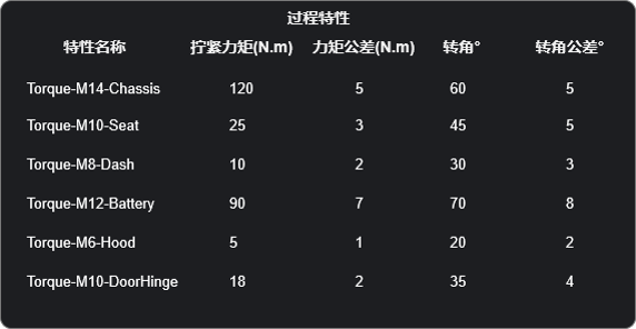 产业端标准-过程特性