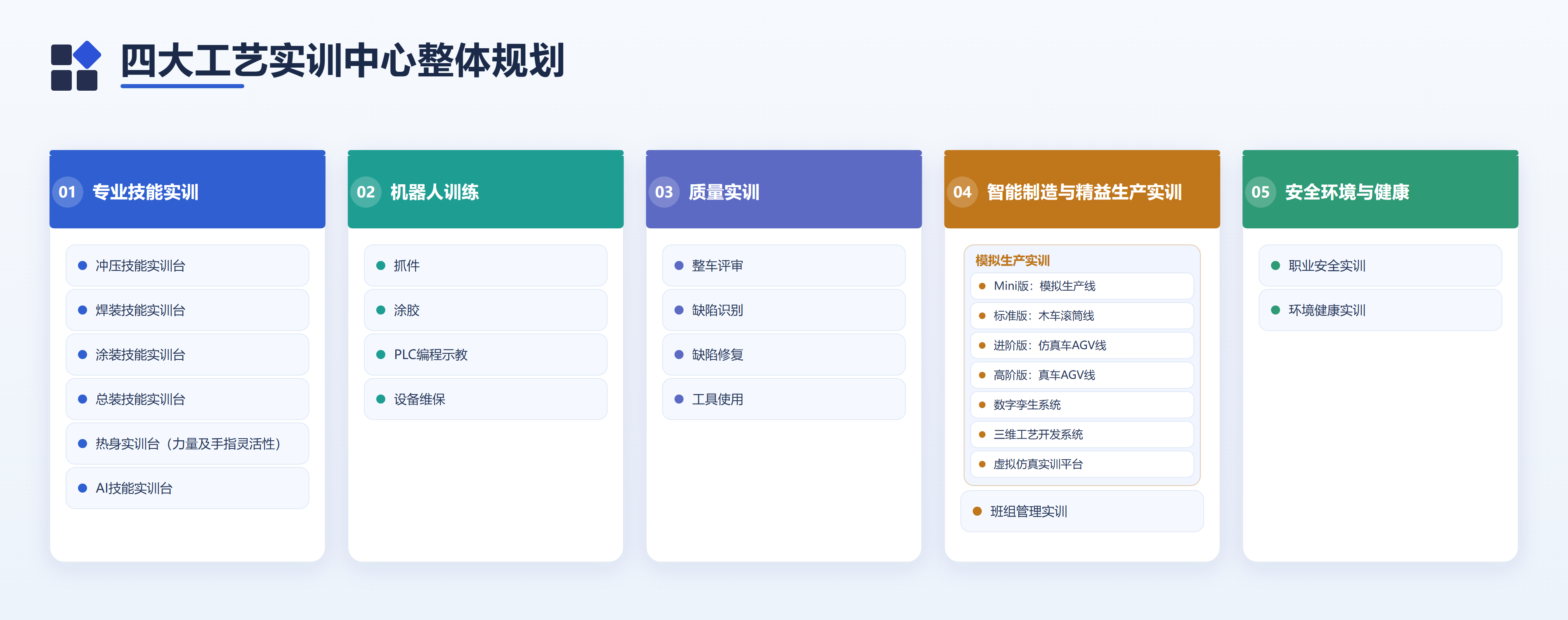 四大工艺实训室建设整体规划方案